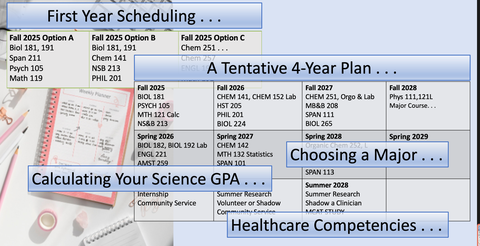 Course Requirements, Healthcare Competencies, & Preparing for Admission